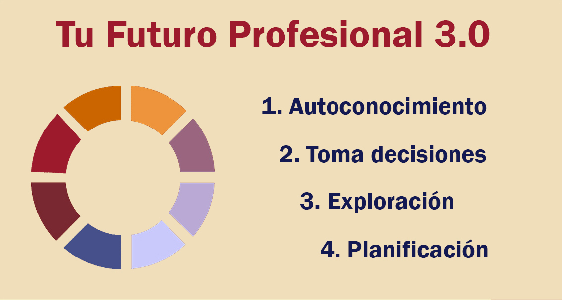 Tu Futuro Profesional 3.0